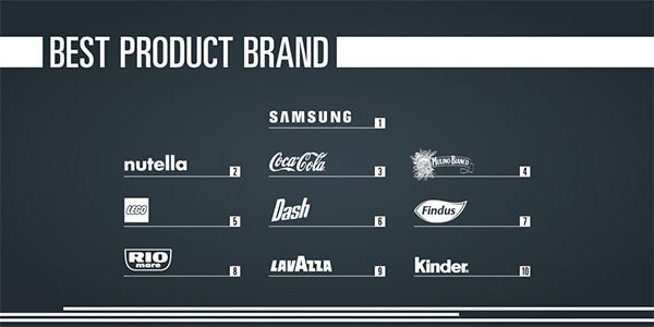 Best brands 2