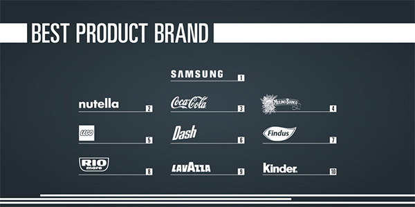 Best brands 2 Best brands 2