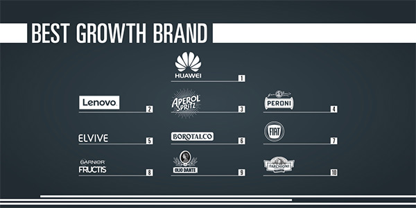 Best brands 3