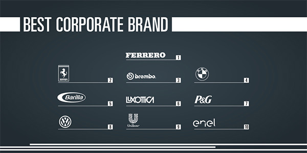 Best brands 4