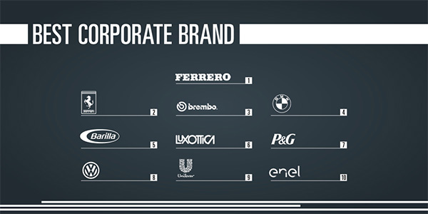 Best brands 4 Best brands 4