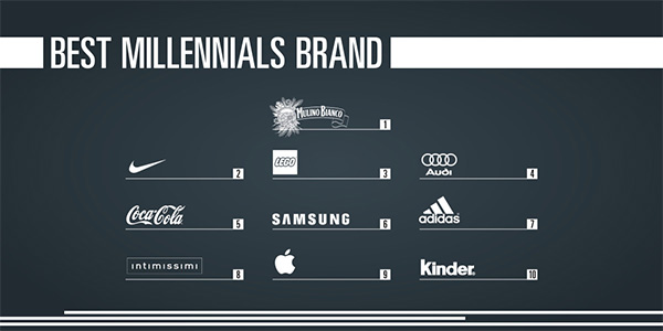 Best brands 5