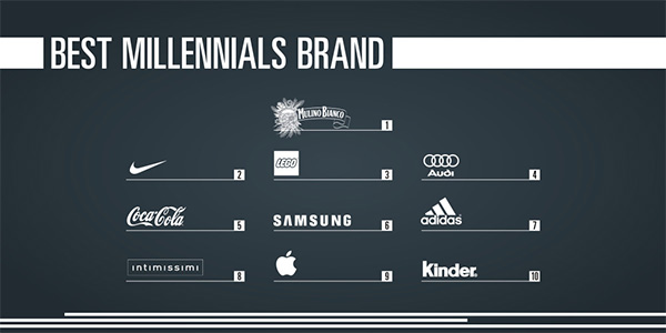 Best brands 5 Best brands 5