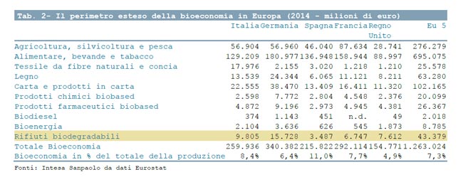 bioeconomia tab2