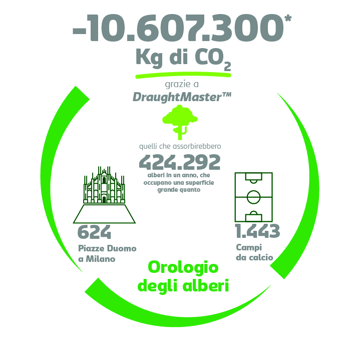 CarlsbergItalia ResponsiBEERity2016 CO2Risparmiata