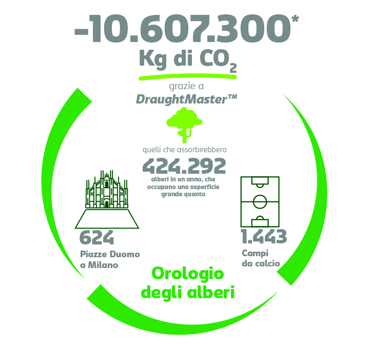 CarlsbergItalia ResponsiBEERity2016 CO2Risparmiata CarlsbergItalia ResponsiBEERity2016 CO2Risparmiata