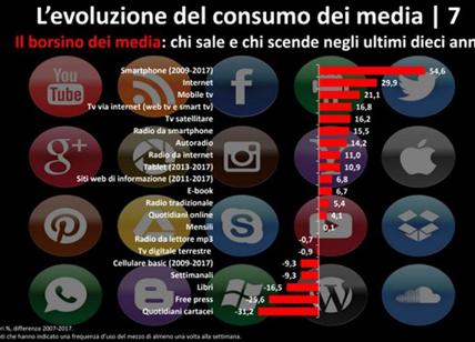 Raddoppiano gli utenti della mobile tv