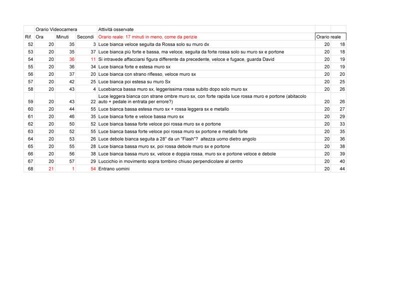 elenco attività (3)