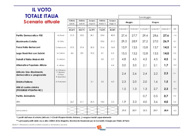 euro media 4 luglio ape