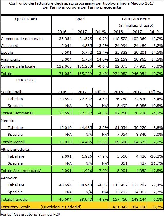 FCPmaggiostampa