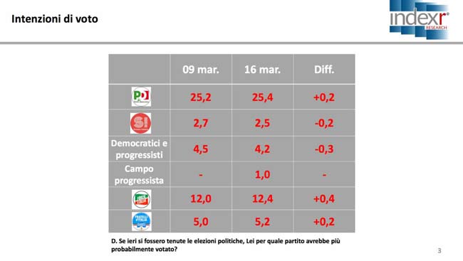 grafici sondaggio (1) grafici sondaggio (1)