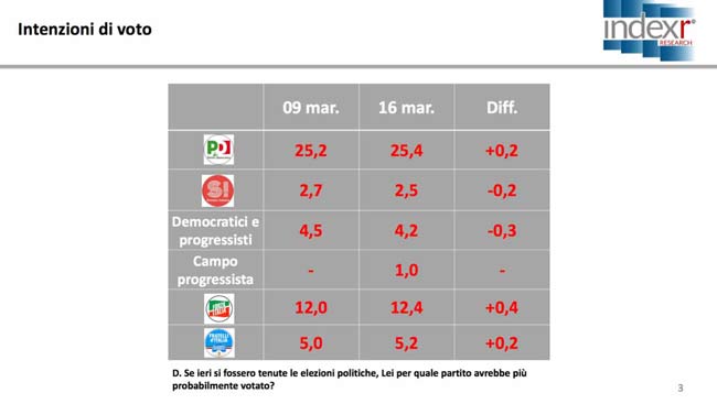 grafici sondaggio (1)