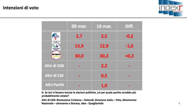 grafici sondaggio (2) grafici sondaggio (2)