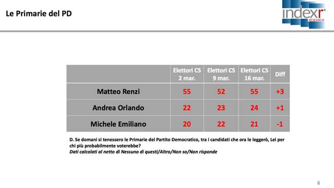 grafici sondaggio (3) grafici sondaggio (3)
