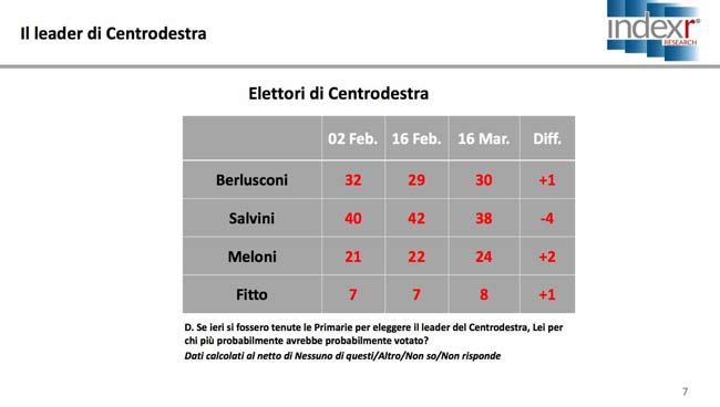 grafici sondaggio (4) grafici sondaggio (4)
