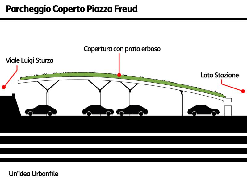 Piazza Freud Immagine 11