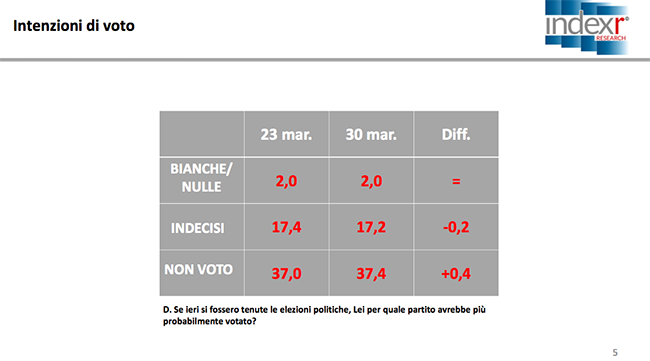 index research (3) index research (3)