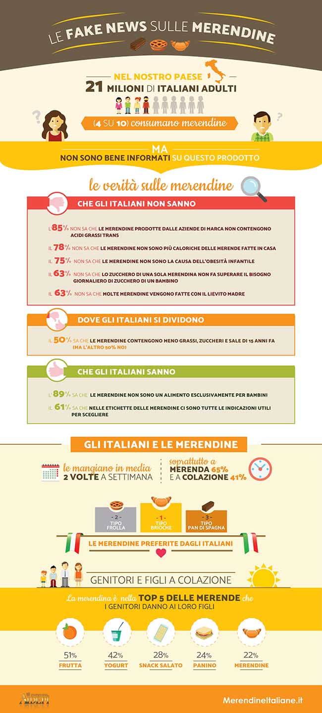 infografica merendine