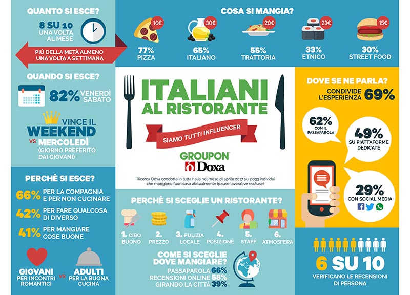 Infografica Survey Doxa ape