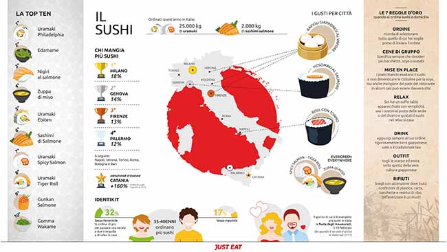 infografica sushi mania