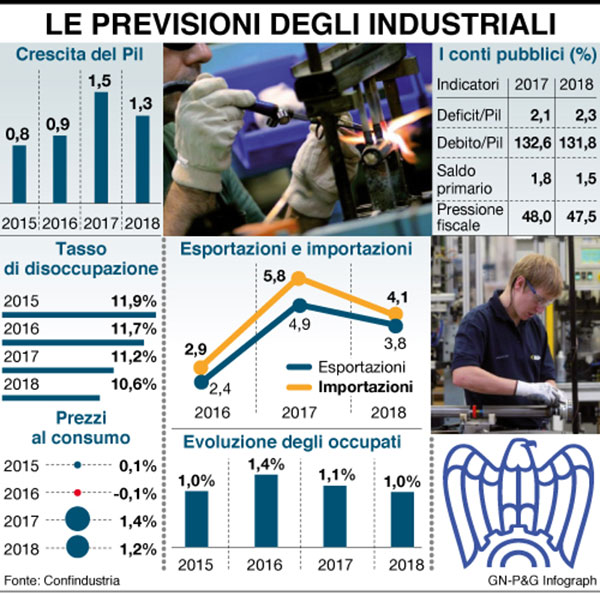 infografica previsioni industriali infografica previsioni industriali