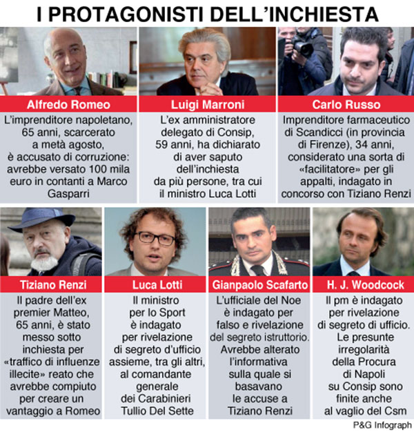 infografica protagonisti inchiesta consip