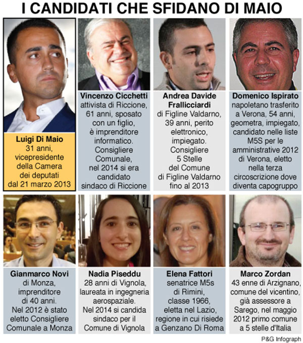 infografica candidati sfidano dimaio