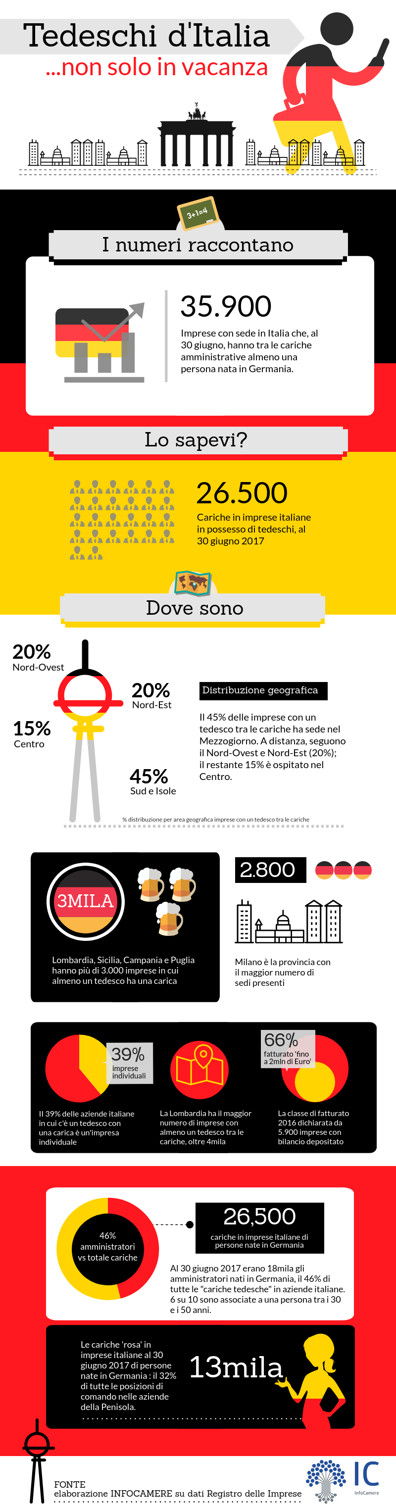 infografica germania in italia