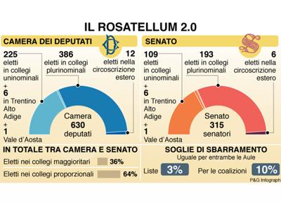 infografica rosatellum ape