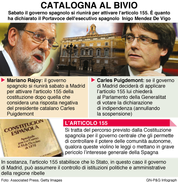 infografica catalogna bivio