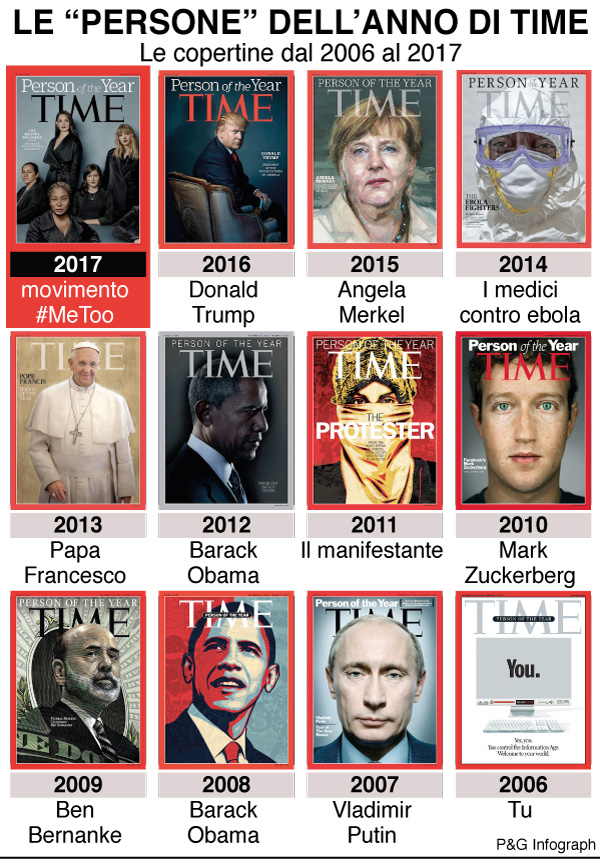infografica time persone anno infografica time persone anno