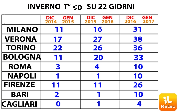 INVERNO 2014 2017 23117 INVERNO 2014 2017 23117