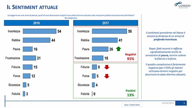 italia terrorismo Osservatorio Lorien (5) italia terrorismo Osservatorio Lorien (5)