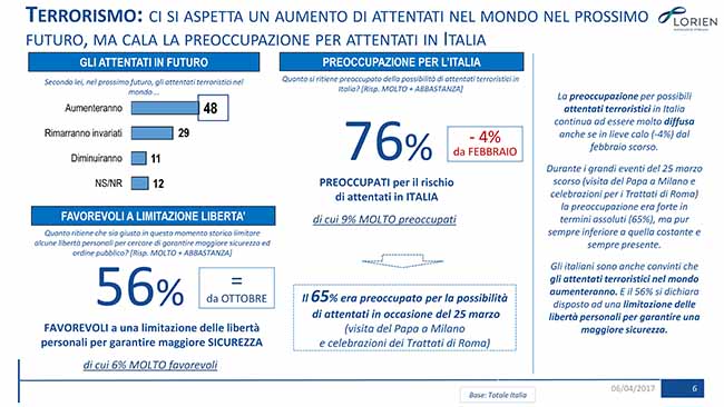 italia terrorismo Osservatorio Lorien (6) italia terrorismo Osservatorio Lorien (6)