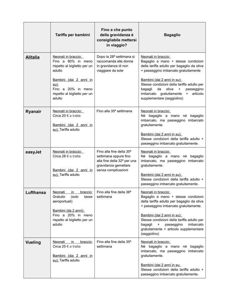 KAYAK Bimbi a bordo Servizi offerti dalle compagnie aeree