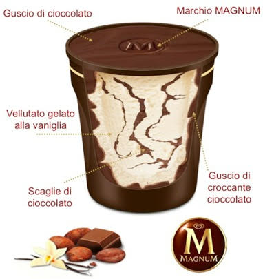 magnum interna