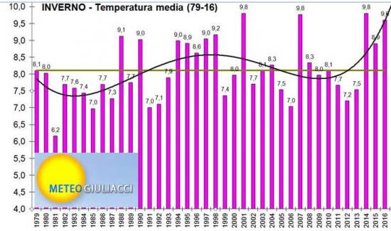 mappa inverno mappa inverno