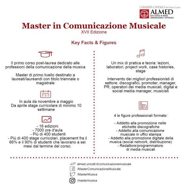 MasterMusicaKeyFacts&Figures MasterMusicaKeyFacts&Figures
