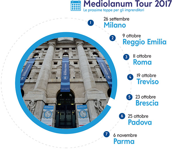 mediolanum 5