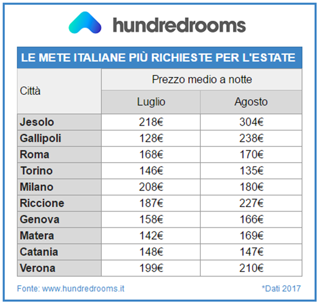 mete italiane mete italiane