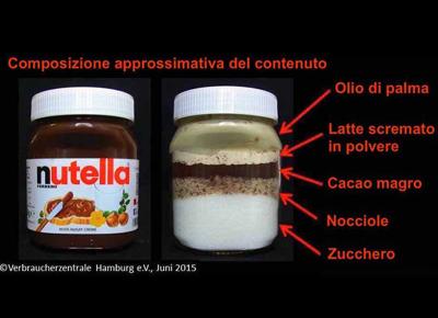 nutella ingredienti foto barattolo