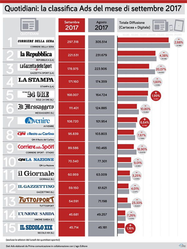 Prima online classifica giornali interna hd