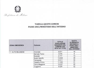 profughi1