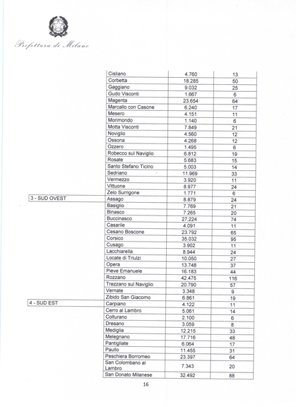 La tabella ufficiale del ministero per la città metropolitana di Milano La tabella ufficiale del ministero per la città metropolitana di Milano