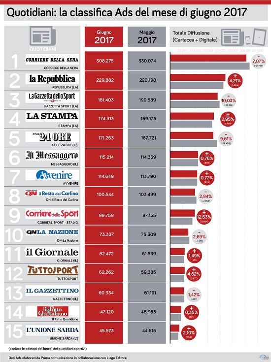 Quotidiani agosto2017piccola Quotidiani agosto2017piccola