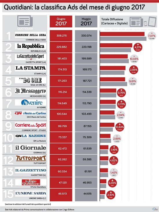 Quotidiani agosto2017piccola