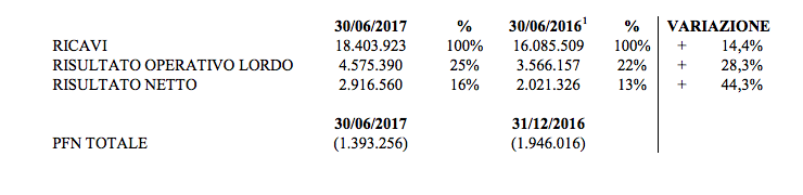 Schermata 2017 09 18 alle 21.17.41 Schermata 2017 09 18 alle 21.17.41