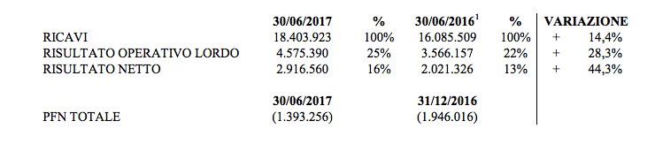 Schermata 2017 09 18 alle 21.17.41