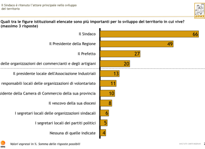 Schermata 2017 10 08 alle 17.02.43
