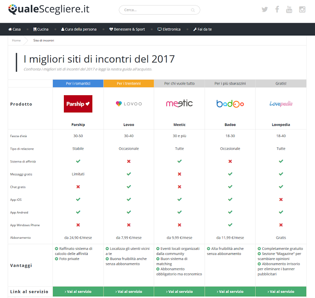 siti promozione siti promozione